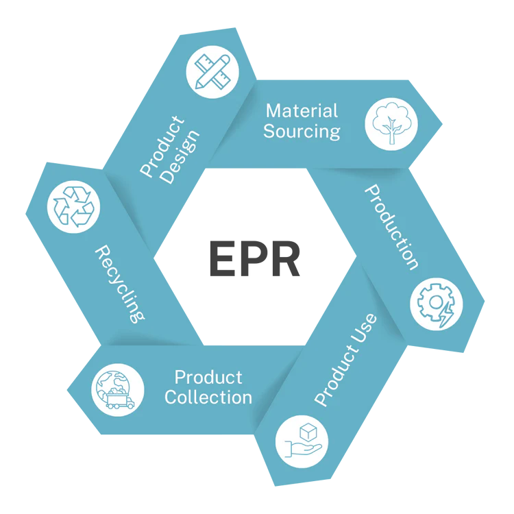Waste Auditing
